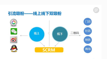 微信文章引流策略全解析 產(chǎn)品運(yùn)營如何實(shí)現(xiàn)精準(zhǔn)流量轉(zhuǎn)化