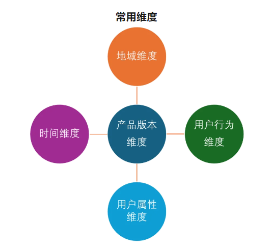 干貨 | 產(chǎn)品運(yùn)營進(jìn)階 精細(xì)化運(yùn)營實(shí)戰(zhàn)策略，系統(tǒng)化提升DAU