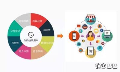 以用戶為中心的實(shí)體店社群輕資產(chǎn)運(yùn)營模式轉(zhuǎn)型之路 產(chǎn)品運(yùn)營策略新解